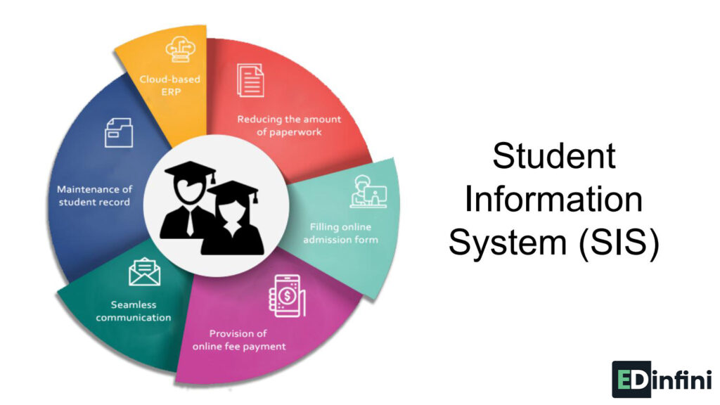 Student Information Systems